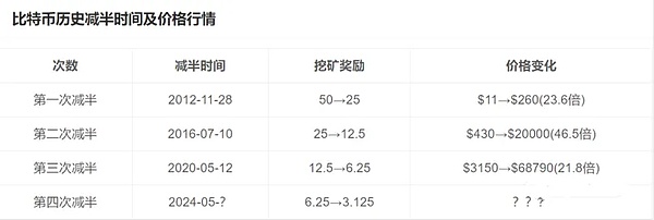 曾鸣教授重磅预判：区块链与加密资产的春天即将到来
