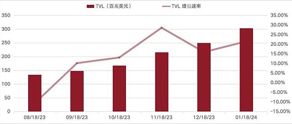 5000万美元一夜蒸发！dYdX遭遇连环狙击背后，谁在操控YFI市场？