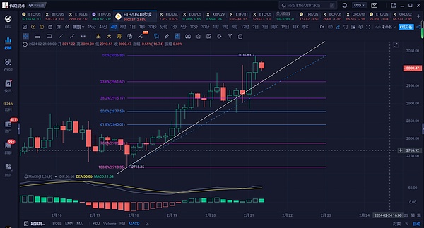 以太坊30倍增长的秘密：L1估值背后的现实困境