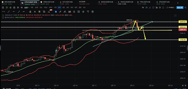 战火中的以色列加密创业者：他们在经历什么？