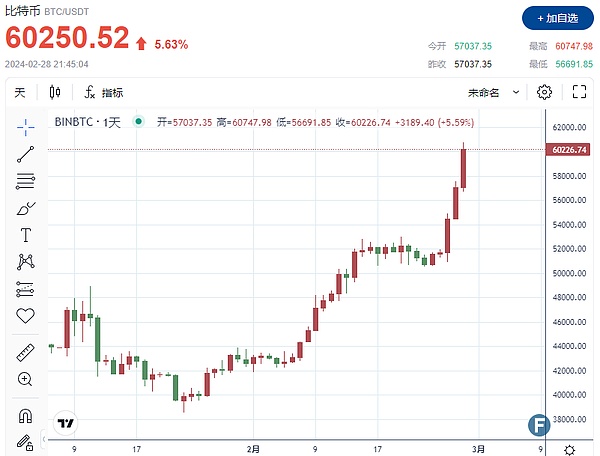 揭秘：JPM Coin如何成为比特币暴涨的隐形推手？