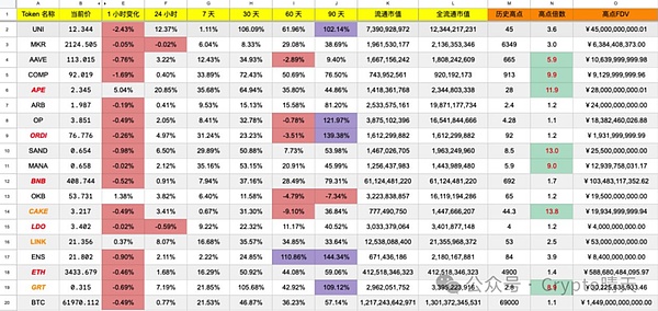 深度解析GALA币：暴跌后的强势反弹能否持续？