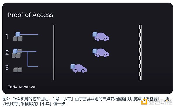 抓住加密空投的暴富机会：2024年最值得布局的项目