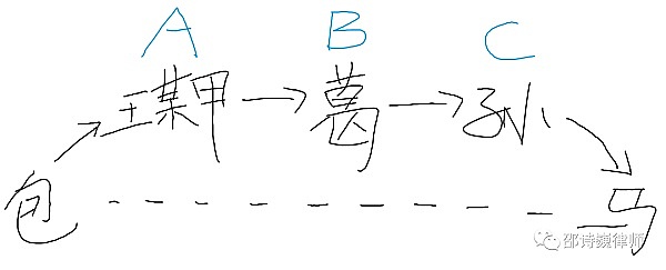 RSS3DWF：Web3时代的数据革命先锋