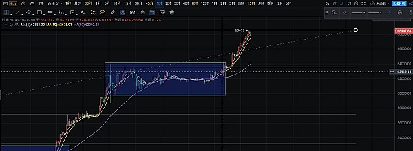 当华尔街遇见区块链：代币化金融的破局之路