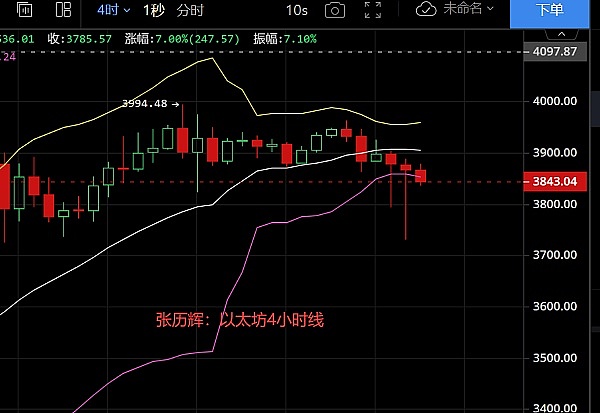 比特币到底值多少钱？揭秘数字货币投资那些事儿