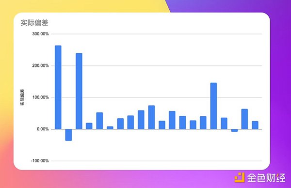 XRP或将上演惊天逆转：2024年有望飙涨25倍的背后逻辑