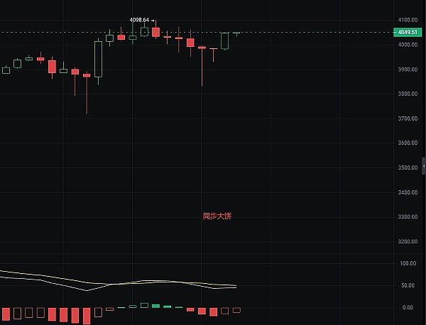 比特币强势反弹：9月8日行情预测成真