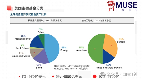 硬件加速如何重塑零知识证明的未来？