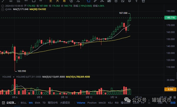 比特币ETF获批与否：一场关乎加密货币命运的豪赌
