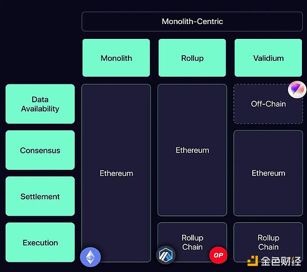 Vitalik Buterin对CBDC的态度转变：从期待到失望