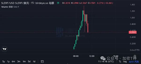 GBTC套利游戏：ETF转型背后的财富密码