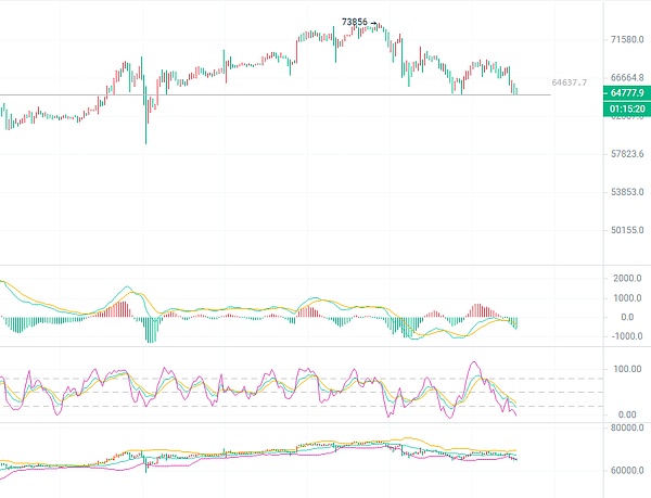 Websea重磅推出WBS通证：60%份额真金白银回馈社区