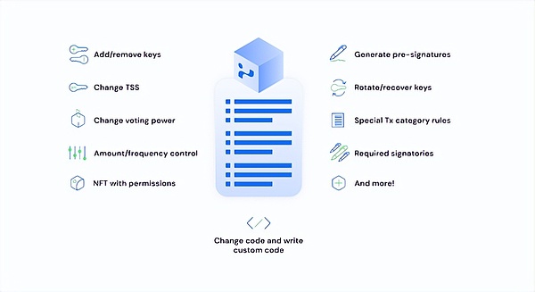 解密Flare的FAssets：如何玩转比特币跨链这门技术活