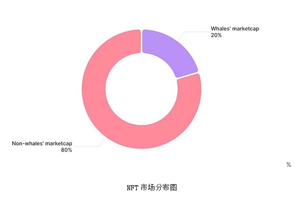上海区块链周见闻录：在合规与创新之间踌躇前行的中国Web3