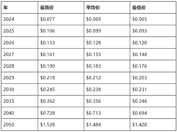 NFT数据分析新思路：告别数据泥潭，拥抱高效API