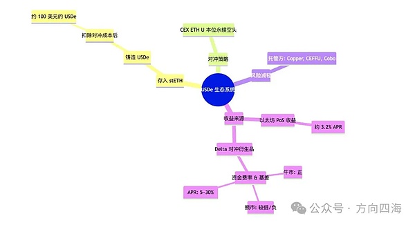 链上经济民主化：MetaUserDAO 让发币像发朋友圈一样简单
