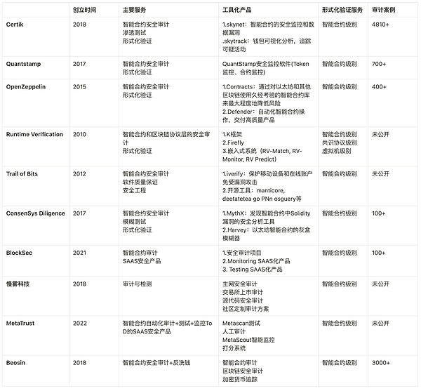 在币圈赚大钱的秘密：看懂周期才是王道