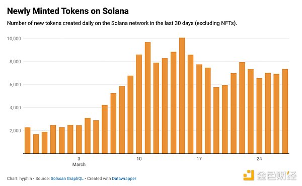 TokenPocket重磅升级：现在可以更丝滑地玩转波场生态了！