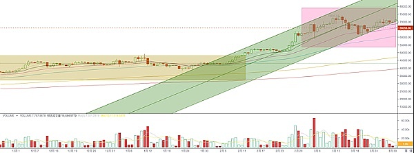 5000美金盈利到手！这波比特币以太坊行情我们完美把握