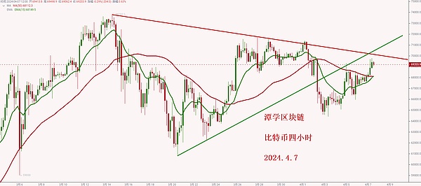 昨天的空单布局简直完美！比特币500点，以太坊50+点收益到手