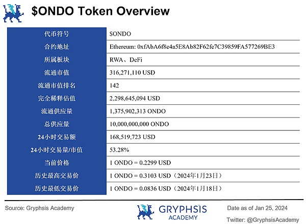 福币(FUB)的星辰大海：一位老投资人对Web3.0新世界的观察