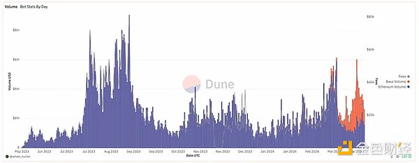Web3融资风向标：3.96亿美元资本涌动，香港虚拟银行成最大赢家