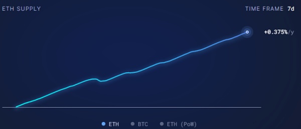 比特币8月回暖行情遇冷：老玩家套现离场 机构资金退烧