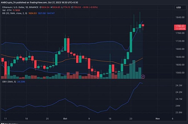 Tron币逆势突围：0.1美元新目标能否达成？