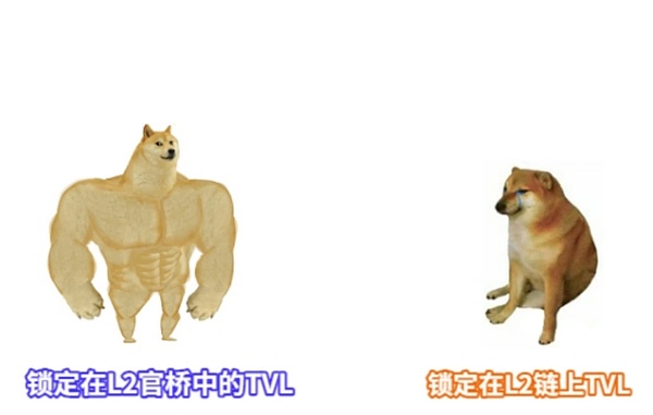加密市场现跷跷板行情：主流币犹豫不决，山寨币却嗨翻了