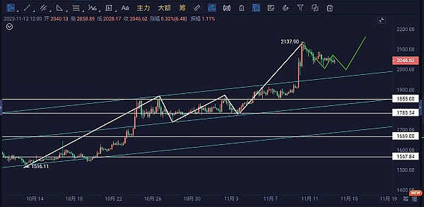 揭秘百倍币的财富密码：三个不为人知的选币技巧