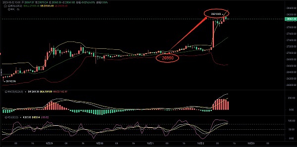 当BigTime点燃市场：YGG带飞的山寨币狂欢