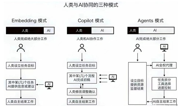 币安美国再爆人事地震：法律和风控高管相继出走