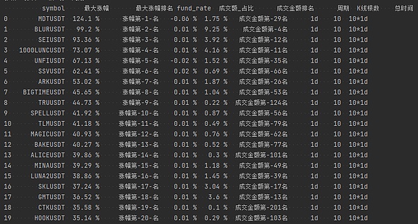狗狗币的疯狂之路：监管重锤下为何依旧生猛？