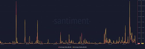 牛市前哨战打响：以太坊能否扛起12月行情大旗？
