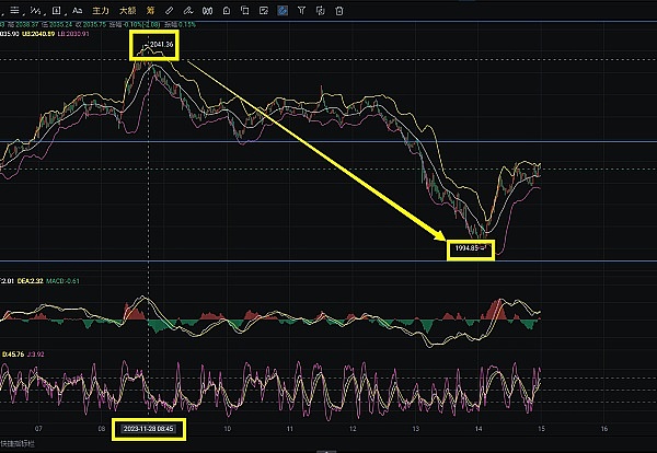 2023年第三季度全球Web3监管风云录：一场没有硝烟的金融革命
