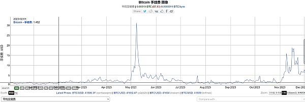 Hyperliquid崛起之路：一个DEX如何改写加密金融格局