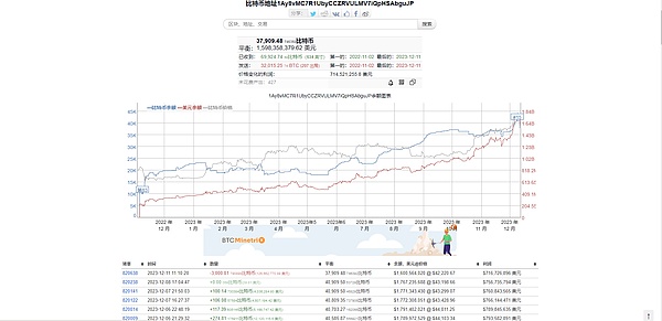 市场观察：比特币以太坊关键位博弈 谨防假突破陷阱