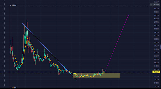 Web3行业寒冬中的亮光：第25期即刻链接直播活动深度观察