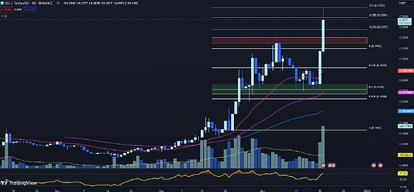 从负债累累到身家过亿：一个普通人的加密货币逆袭之路