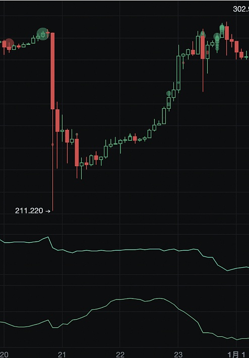 美联储悄悄掀起的这场金融革命，会改变我们的投资方式吗？