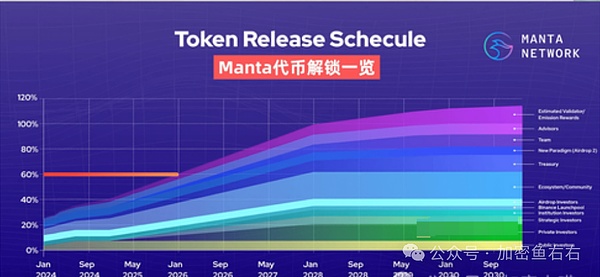 市场陷入僵局：比特币震荡行情下的交易策略思考