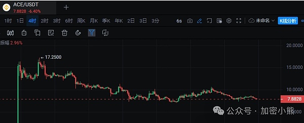 币圈风云再起：BTC、ETH强势突破，多头机会来了？