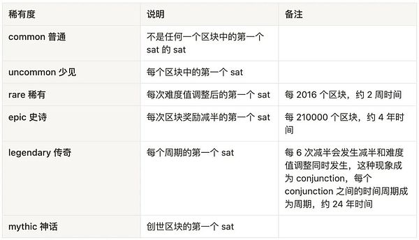 游戏产业的未来革命：Starknet如何重塑加密游戏格局
