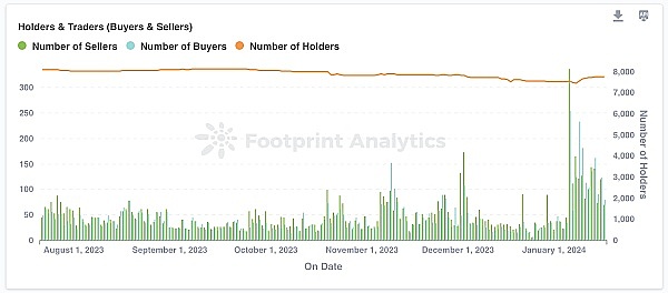 Chainlink(LINK)深度解析：资金动向与生态发展全观察