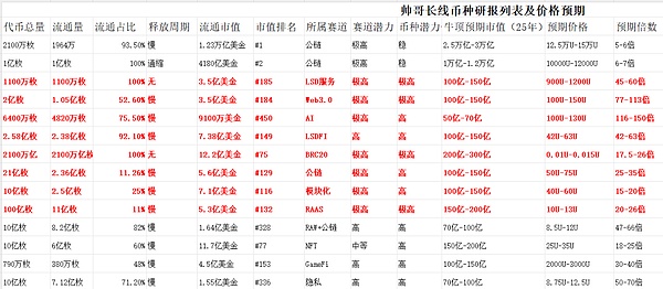 狗狗币异军突起：10%暴涨背后的市场玄机