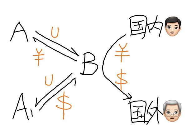 数字支付的未来之路：一场颠覆传统的行业对话
