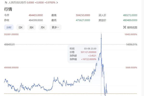 加密货币市场观察：进退有度的交易策略