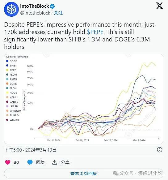 2023年区块链游戏：寒冬中的点点星火