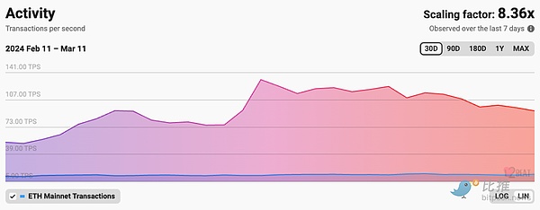 一个老矿工眼中的STT挖矿：我的197天实战经验分享